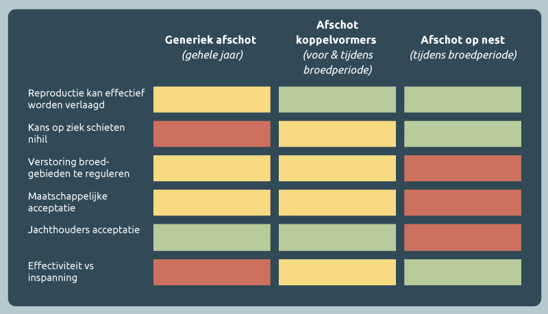 afschot2